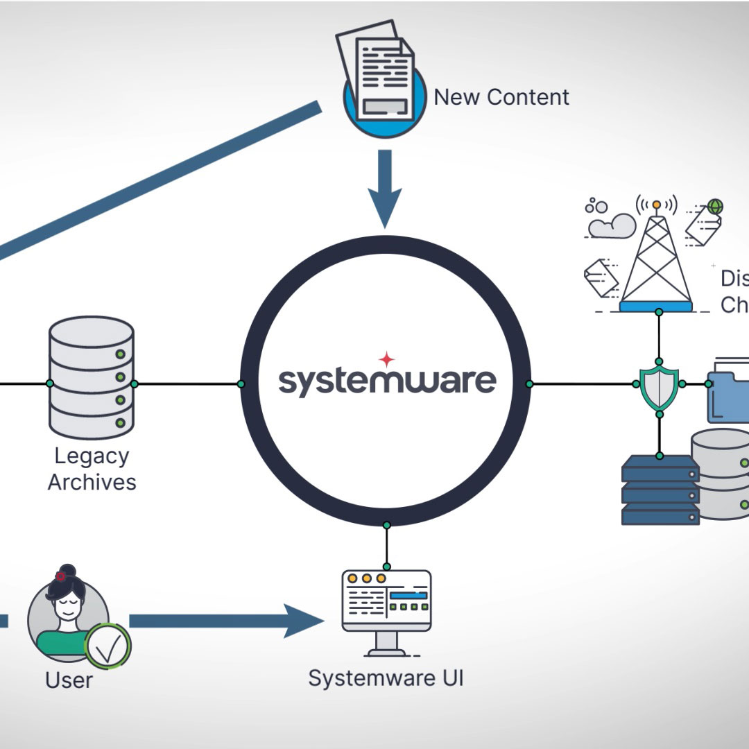 Systemware 5-Step Migration Process